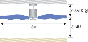 LCF-300