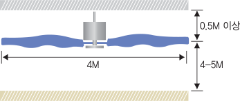 LCF-300