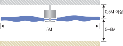 LCF-300