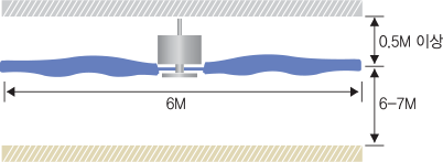 LCF-300