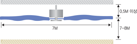 LCF-300